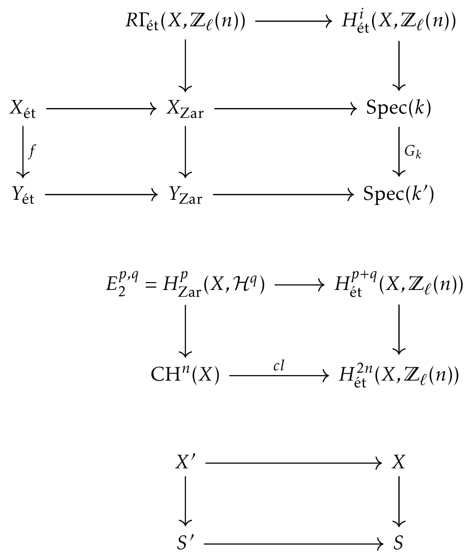 Category theory relationships