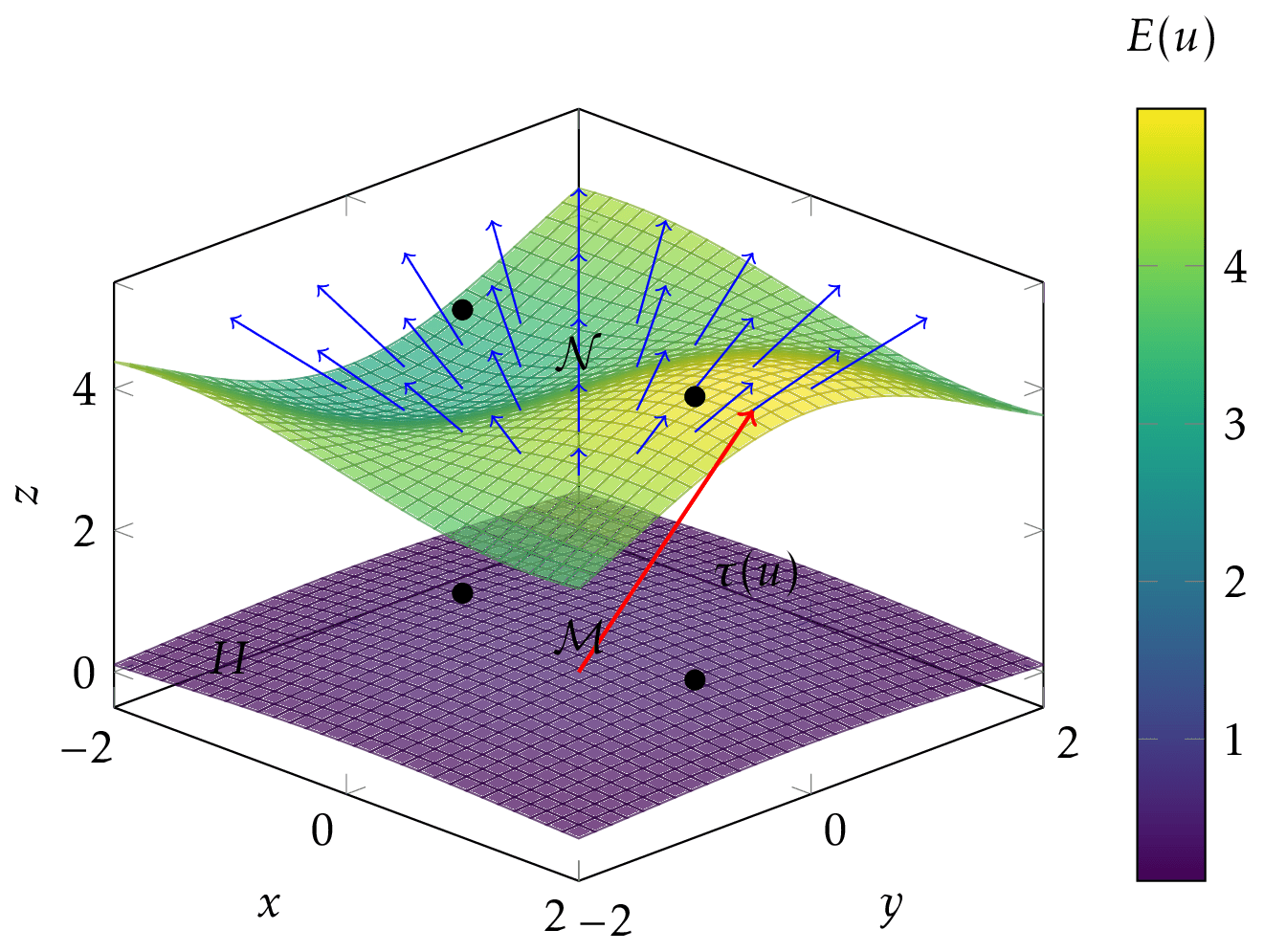 Intersecting surfaces with marked points