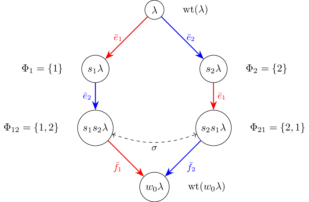 Node diagram