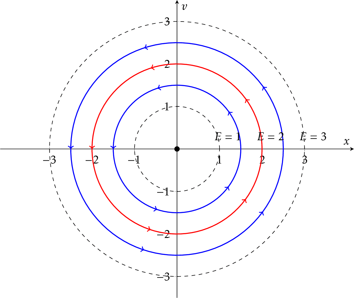 Polar coordinate diagram