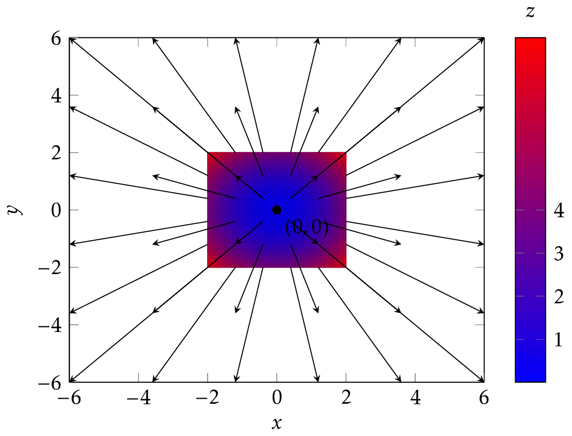 Vector field plot